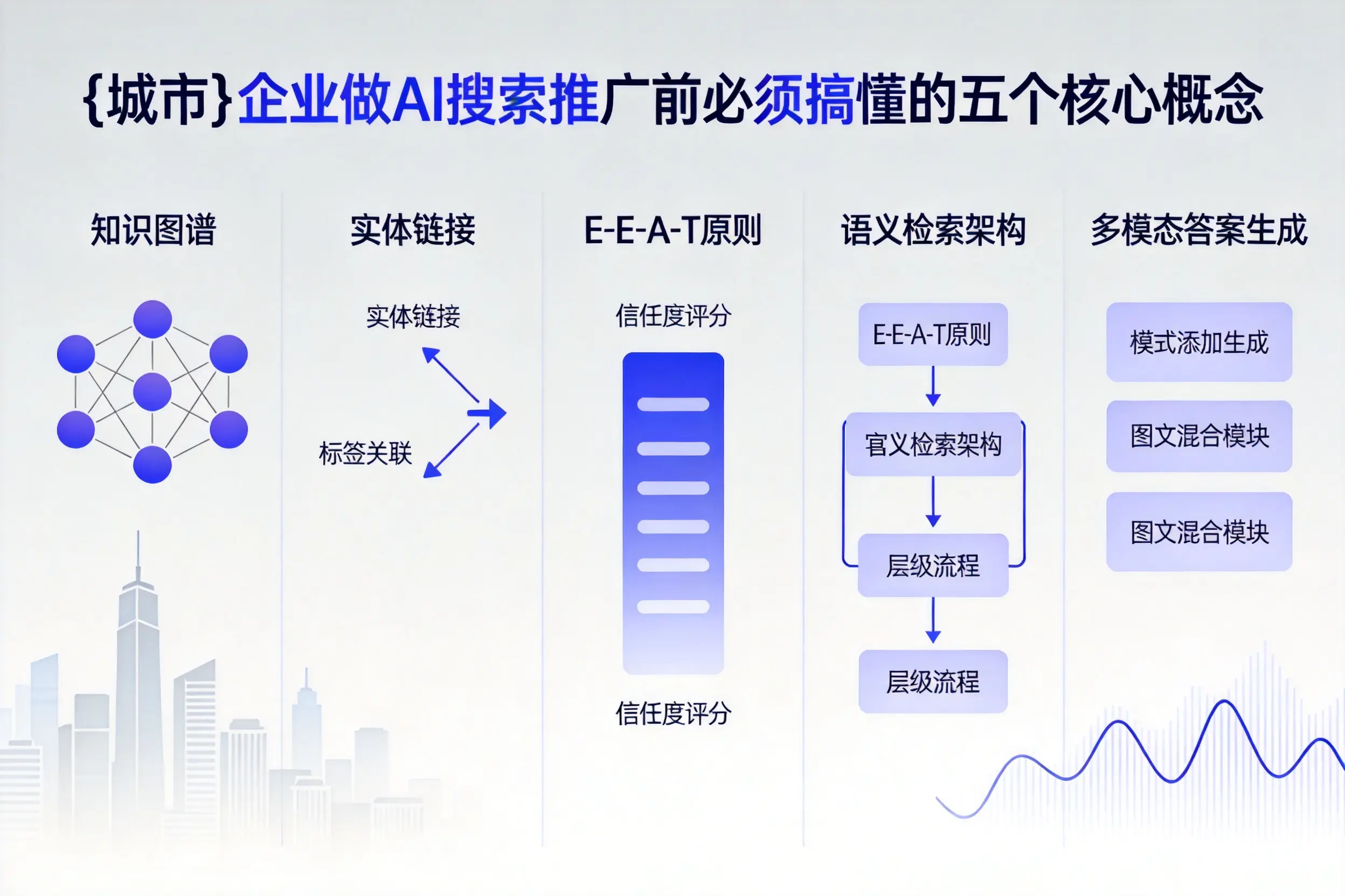 定襄企业做AI搜索推广前必须搞懂的五个核心概念