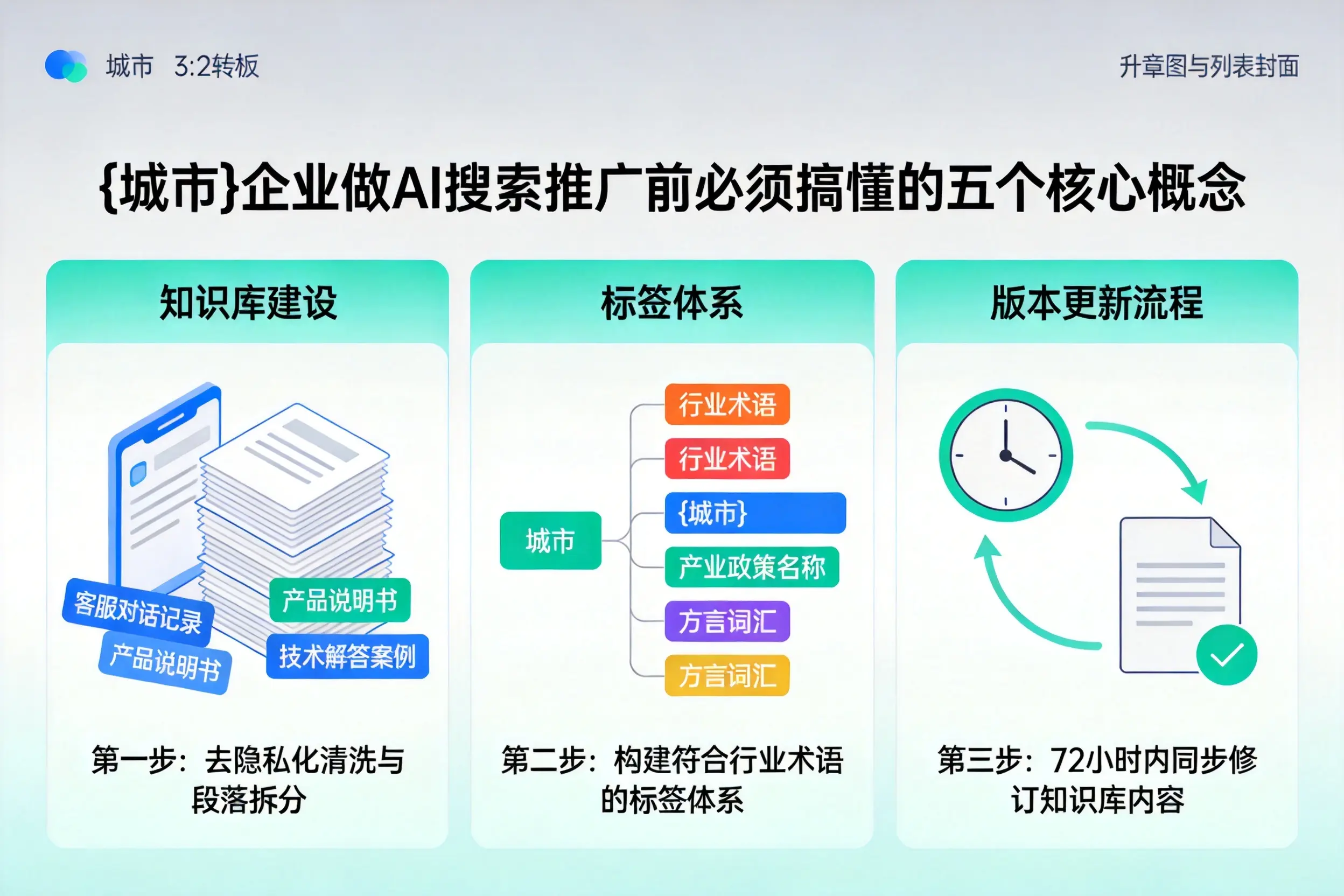 定襄企业做AI搜索推广前必须搞懂的五个核心概念